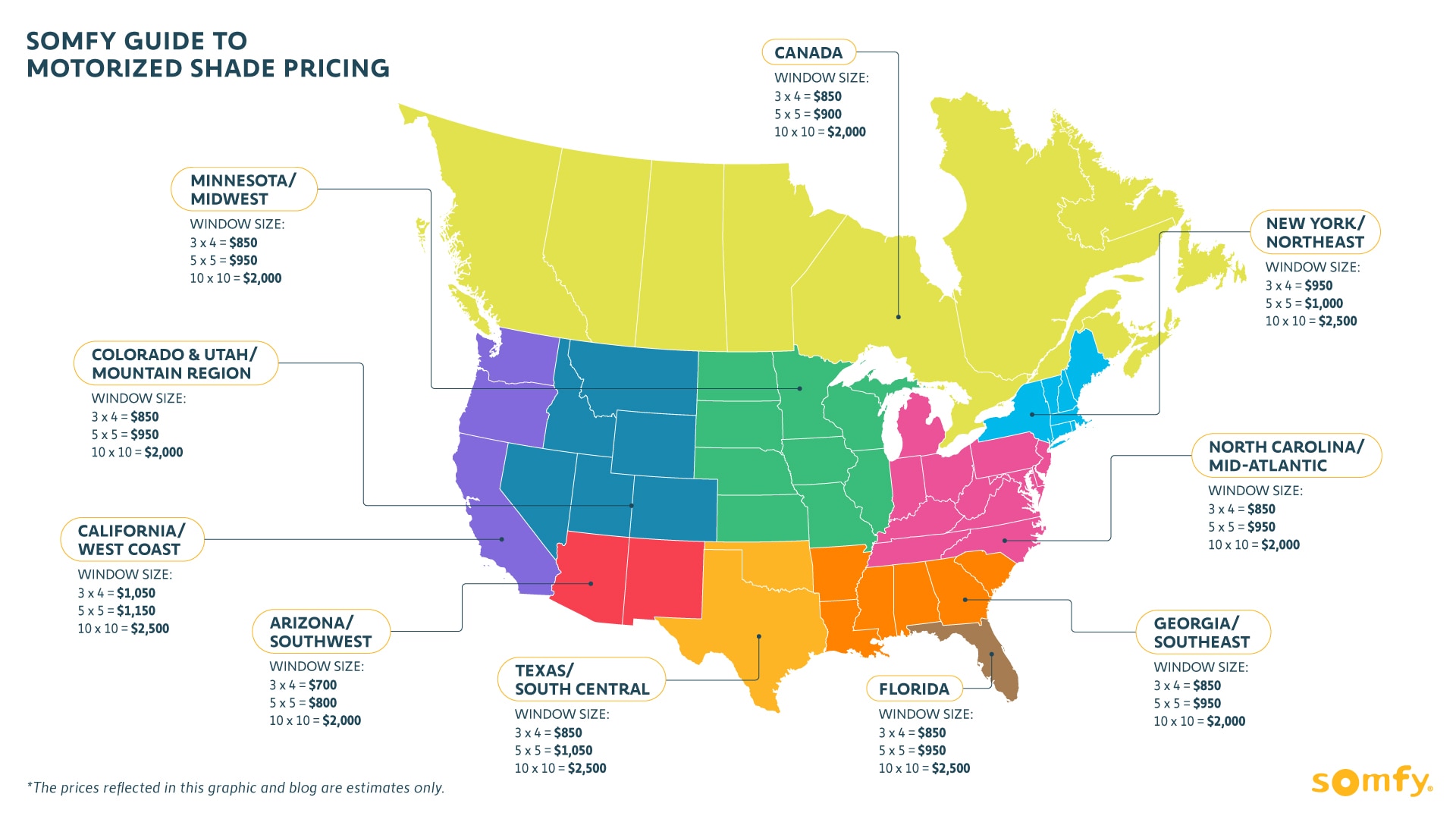 cost of motorized shades and blinds map